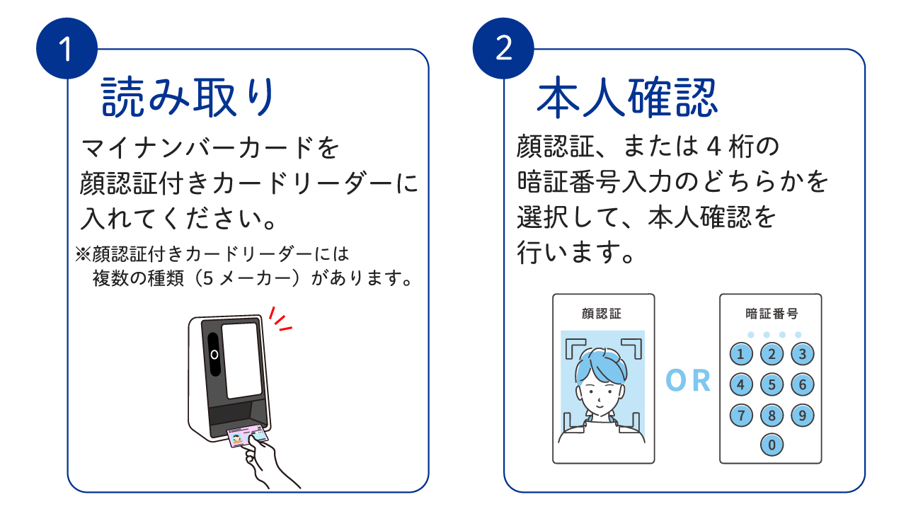 マイナンバーカードを健康保険証として使うには