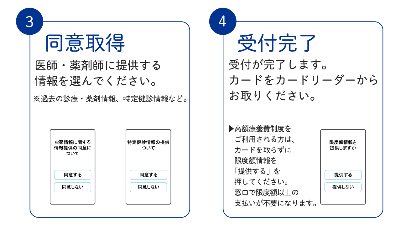 マイナンバーカードを健康保険証として使うには